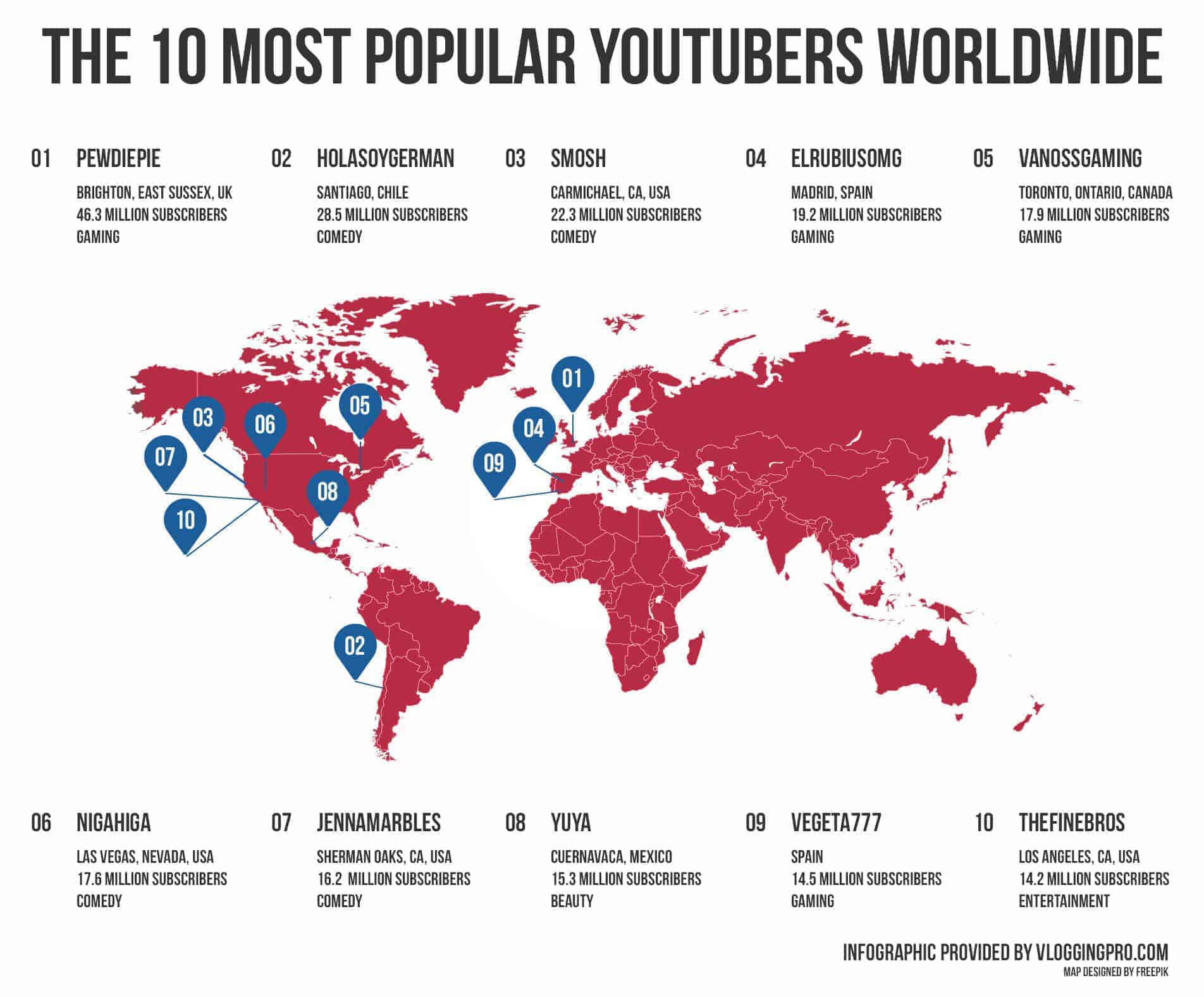 The Top 10 Youtubers Worldwide Infographic Vloggingpro